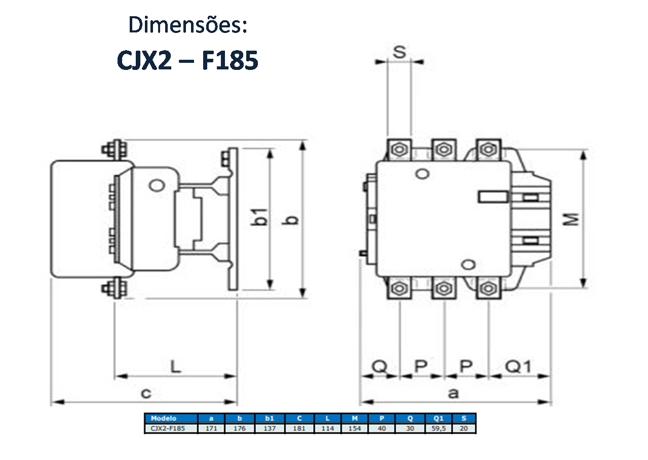 DIMENSÕES - CJX2 – F185