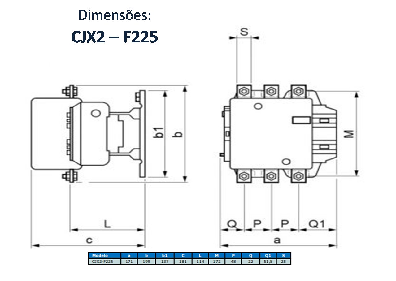 DIMENSÕES - CJX2 – F225