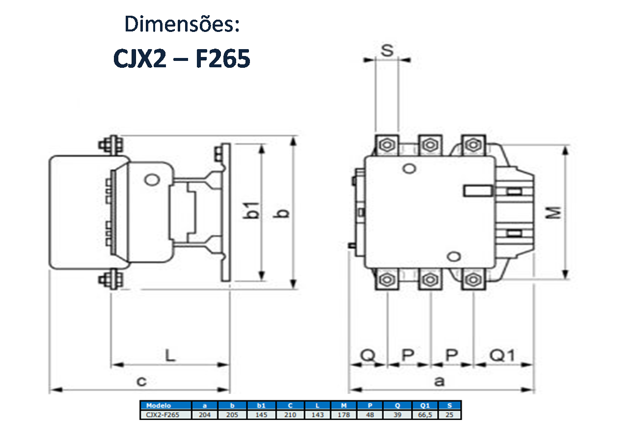 DIMENSÕES - CJX2 – F265