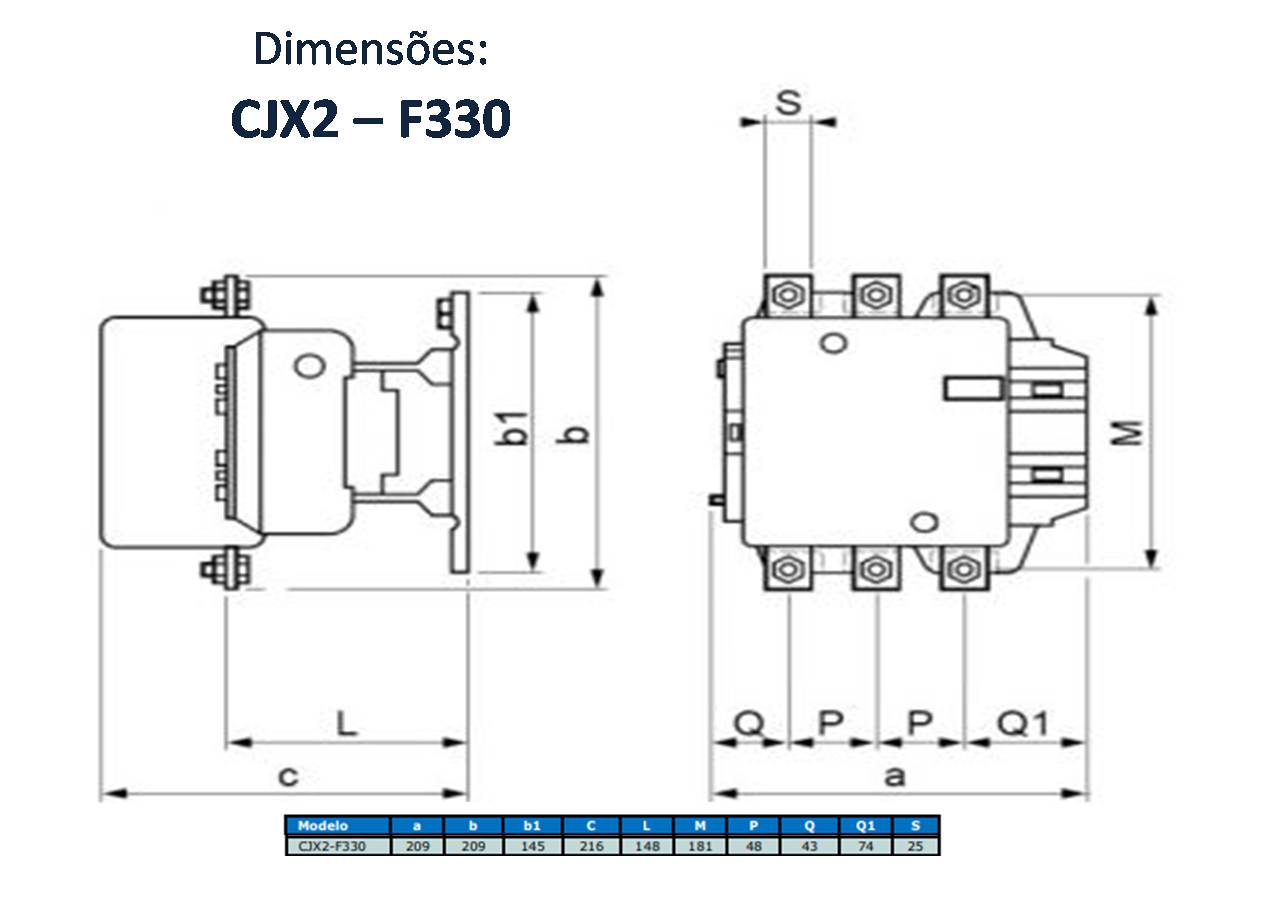 DIMENSÕES - CJX2 – F330