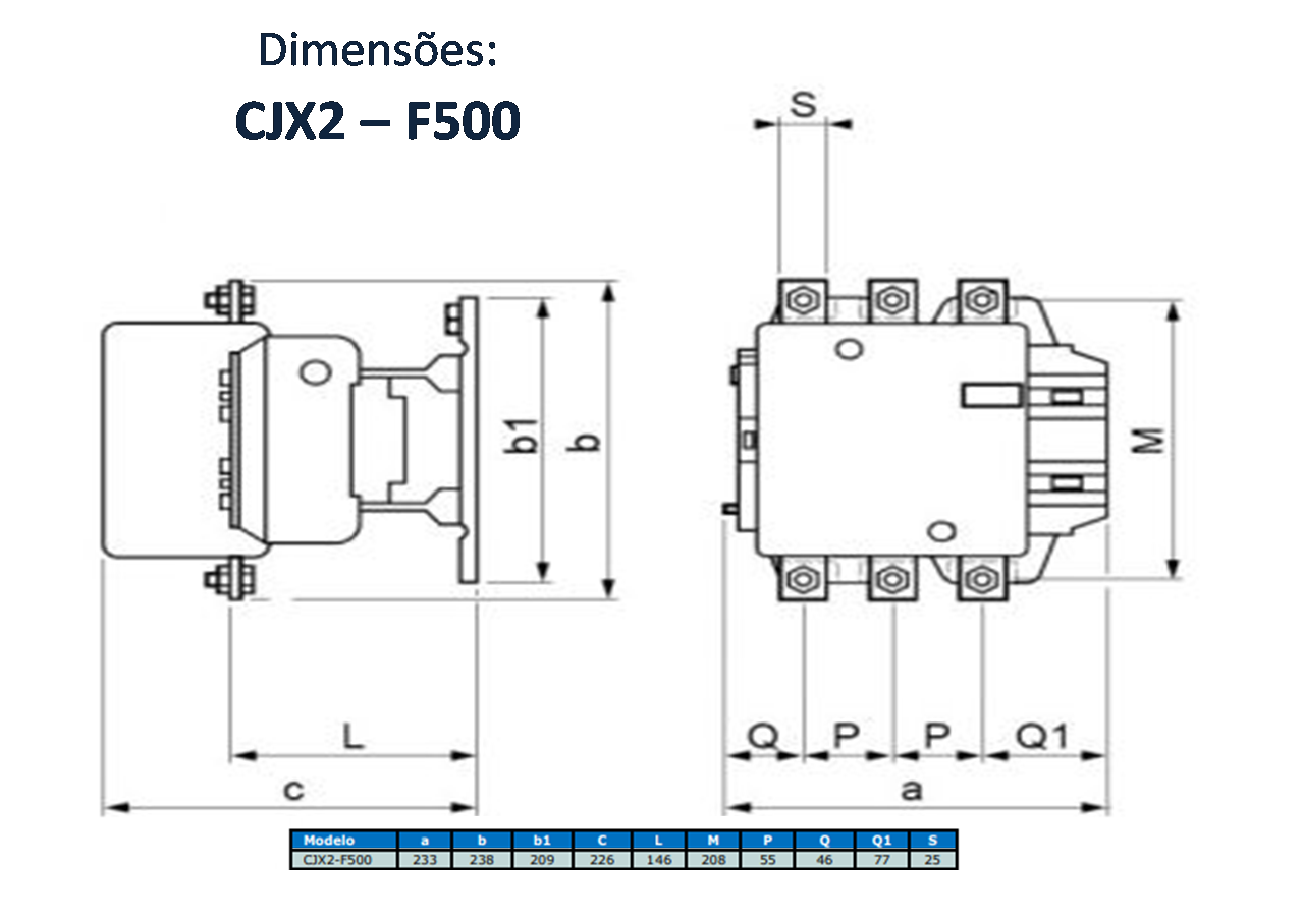 DIMENSÕES - CJX2 – F500